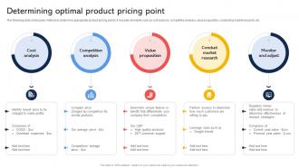 Determining Optimal Product Pricing Point Effective Revenue Optimization Strategy SS