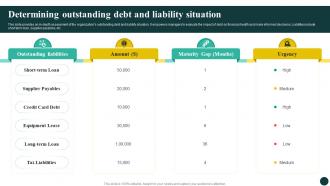 Determining Outstanding Debt And Liability Deploying Financial Instruments To Optimize Fin SS