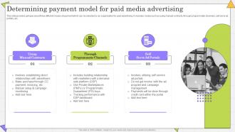 Determining Payment Model For Complete Guide Of Paid Media Advertising Strategies