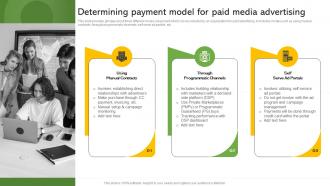 Determining Payment Model For Paid Media Advertising Effective Paid Promotions MKT SS V