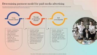 Determining Payment Model For Paid Media Strategies For Adopting Paid Marketing MKT SS V