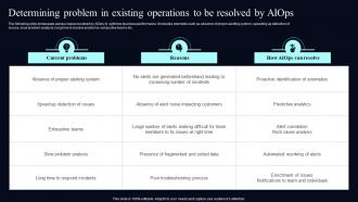 Determining Problem In Existing Operations Deploying AIOps At Workplace AI SS V