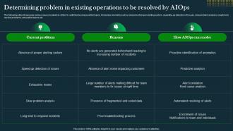 Determining Problem In Existing Operations To IT Operations Automation An AIOps AI SS V