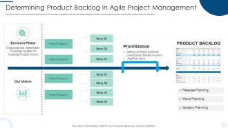 Determining Product Backlog In Agile Project Management