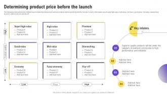 Determining Product Price Before The Launch Effective Strategies To Beat Your Competitors Strategy SS V