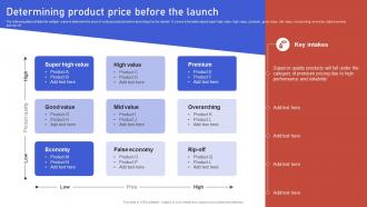 Determining Product Price Before The Launch Gaining Competitive Edge Strategy SS V