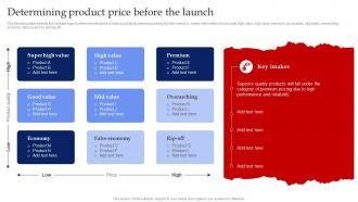 Determining Product Price Before The Launch Red Ocean Strategy Beating The Intense Competition