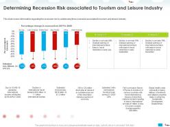 Determining recession risk associated to tourism and leisure industry trillion ppt powerpoint presentation slide