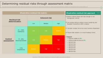 Determining Residual Risks Through Assessment Real Time Transaction Monitoring Tools