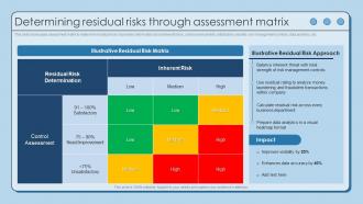 Determining Residual Risks Through Assessment Using AML Monitoring Tool To Prevent