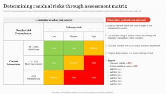Determining Residual Risks Through Implementing Bank Transaction Monitoring