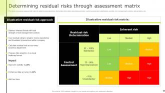 Determining Residual Risks Through Reducing Business Frauds And Thefts Effective Financial Alm