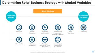 Determining retail business strategy with market variables