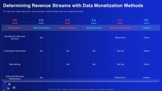 Determining Revenue Streams With Data Monetization Methods Demystifying Digital Data Monetization