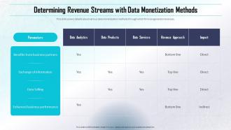 Determining Revenue Streams With Data Monetization Methods Determining Direct And Indirect Data Monetization Value