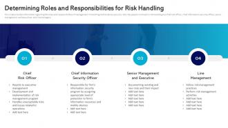 Determining Roles And Responsibilities For Risk Handling Management And Monitoring