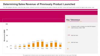 Determining Sales Revenue Of Previously Product Launched Successful Sales Strategy To Launch