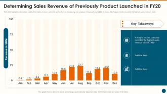 Determining Sales Revenue Of Previously Structuring A New Product Launch Campaign