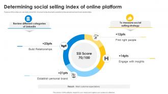 Determining Social Selling Index Of Online Platform Improve Sales Pipeline SA SS