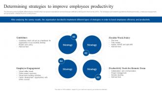 Determining Strategies To Improve Employees Productivity Implementing Flexible Working Policy