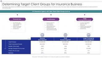 Determining Target Client Groups For Insurance Business Strategic Planning