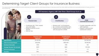 Determining Target Client Groups Progressive Insurance And Financial
