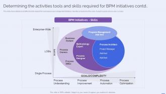 Determining The Activities Tools And Skills Required For BPM Initiatives