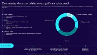 Determining The Actors Behind Most Significant Cyber Attack Developing Cyber Security Awareness
