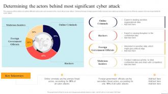 Determining The Actors Behind Most Significant Cyber Attack Preventing Data Breaches Through Cyber Security