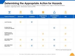 Determining the appropriate action for hazards control ppt powerpoint presentation infographics visuals