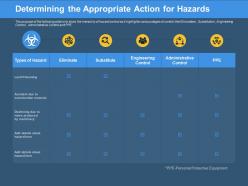 Determining the appropriate action for hazards machinery ppt powerpoint presentation summary example