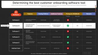 Determining The Best Customer Onboarding Software Strengthening Customer Loyalty By Preventing