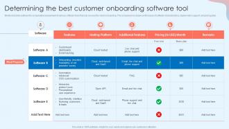Determining The Best Customer Onboarding Software Tool Customer Attrition Rate Prevention