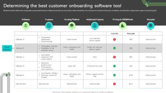 Determining The Best Customer Onboarding Software Tool Ways To Improve Customer Acquisition Cost