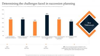 Determining The Challenges Faced Developing Leadership Pipeline Through Succession