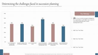 Determining The Challenges Faced In Succession Planning Effective Succession Planning Process