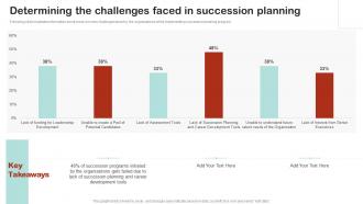 Determining The Challenges Faced In Succession Planning Employee Succession Planning Management