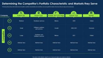 Determining The Competitors Portfolio Characteristic Approach To Introduce New Product
