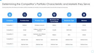 Determining The Competitors Portfolio Characteristic Developing Managing Product Portfolio