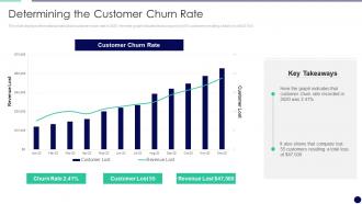 Determining The Customer Churn Rate Effectively Managing The Relationship