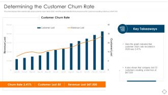 Determining The Customer Churn Rate Ensuring Business Success Maintaining