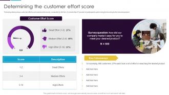 Determining The Customer Effort Score Guide To Customer Success