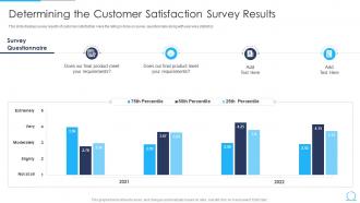 Determining The Customer Satisfaction Survey Results Agile Qa Model It