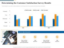 Determining The Customer Satisfaction Survey Results Agile Software Quality Assurance Model IT