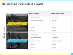 Determining the effects of disaster supply ppt powerpoint presentation file clipart