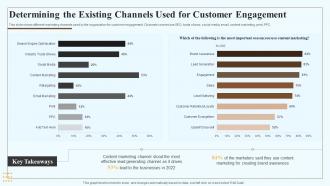 Determining The Existing Channels Used For Customer Engagement Marketing Playbook For Content Creation