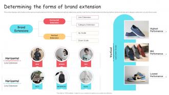 Determining The Forms Of Brand Extension Ppt Inspiration
