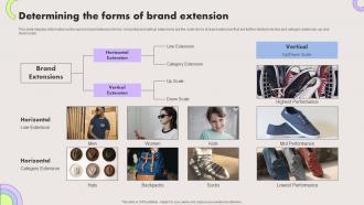 Determining The Forms Of Brand Extension Ppt Powerpoint Presentation File Example File