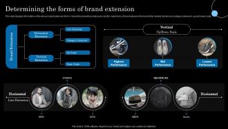 Determining The Forms Of Brand Extension Strategic Brand Extension Launching
