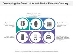 Determining the growth of iot with market estimate covering number of devices and distinct opportunities